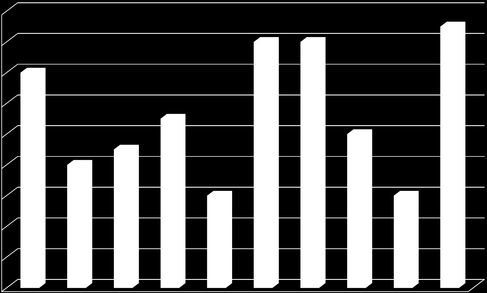 Kävijämäärät päivystävä hoitaja (klo 8-16 arkisin) 18 16 16 17 16 14