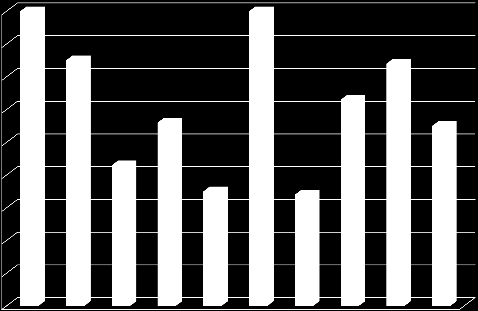 Potilastoimiston kävijämäärät 9 9 9 8 75 74 7 63 6 56 55 5 43 4 35 34 3 2 1 ma 22.