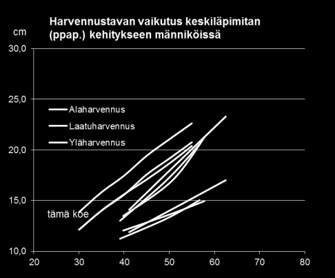 Ruotsalaisissa harvennuskokeissa harvennustapa ei ole vaikuttanut männikön tilavuuskasvuun.