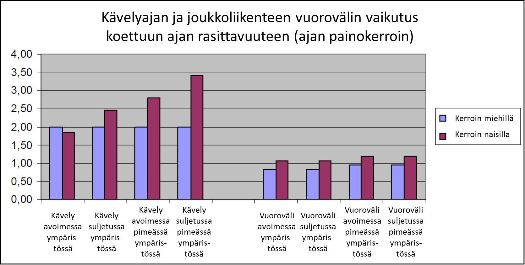 12 Matkustajan ajan arvo eri kulkumuodoilla ja matkan eri osilla Ruotsissa vuonna 2010 julkaistu raportti käsittelee 2007 2008 aikana tehtyjä ajan arvoa määrittäviä tutkimuksia.