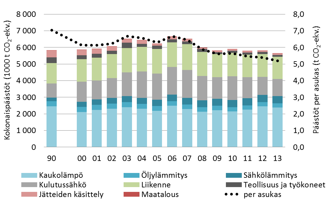 1. Pääkaupunkiseudun