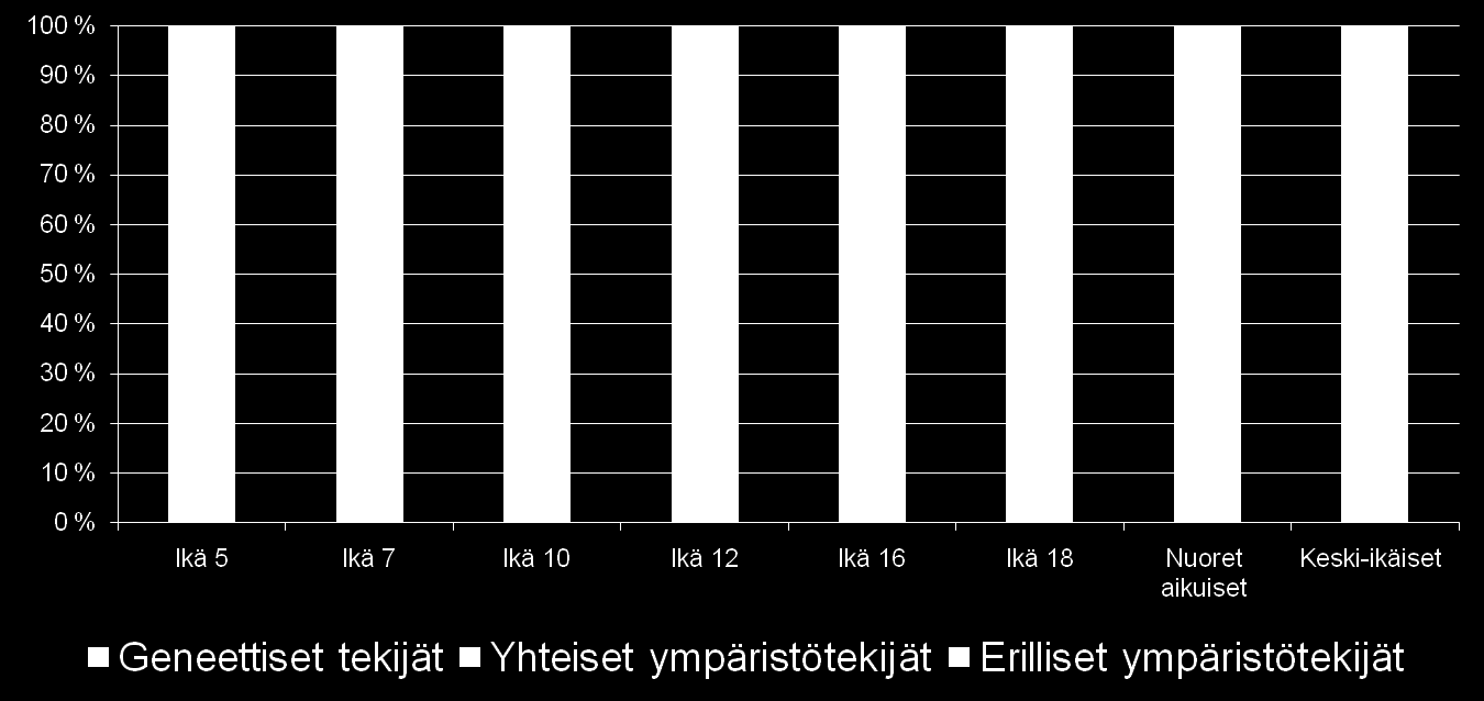 Kognitiivisen kyvykkyyden periytyvyys hollantilaisilla kaksosilla