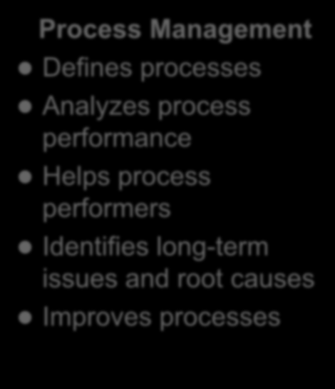 Quality Assurance vs.