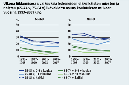 Myönteinen muutos vuosina 1993 2007: