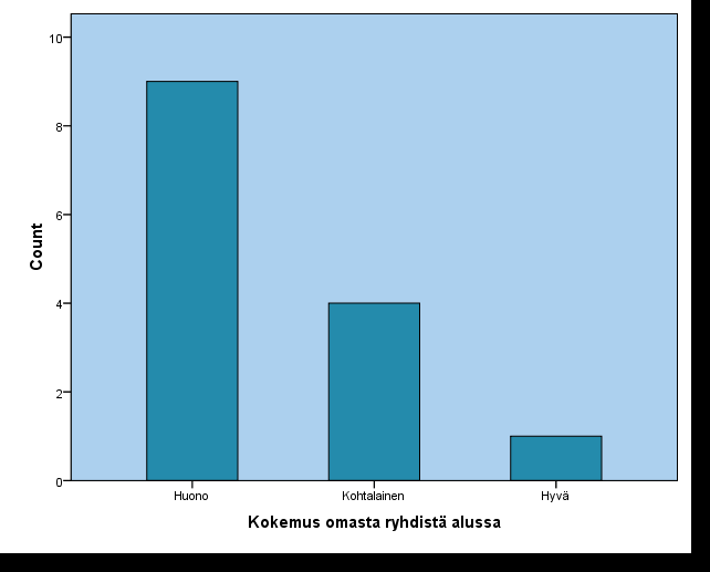 33 Havainnoituja muutoksia esiintyi kahdeksassa tapauksessa, joista kolme ei kokenut itse ryhtinsä muuttuneen.