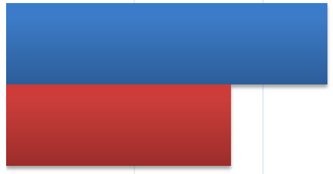 Työyksikkö Kotihoito keskusta - pohjoinen 5 66% Armilan sairaala osasto 1 35% 5 2 4 6 8 10 Kotiutusprosessi uusinta (Kaikki