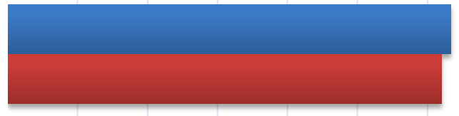 Työyksikön jäsenet ymmärtävät täysin työyksikön tavoitteet? 3,433 4 Työyksikön tavoitteet ovat saavutettavissa? 3,167 3,1 Työnantaja pitää työyksikön tavoitteita hyödyllisinä?