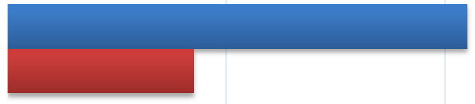 Työyksikön tavoitteet ovat saavutettavissa?
