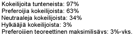 Markkinakartta kertoo kuluttajien suhteen brändiin Kohderyhmä: N25-44 Brändi 1 Brändi 1 on ilmiselvästi suomalaisten tunnetuimpia ja rakkaimpia brändejä, etenkin ydinkohderyhmässään.