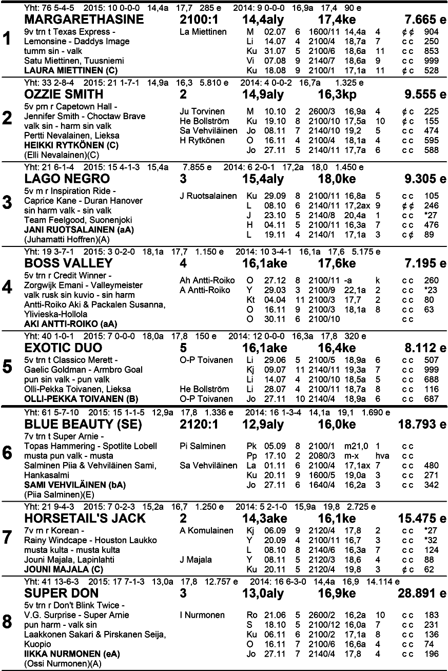 8 Lila Valk Klo 20.40 24 Tasoitusajo lv 21 00 m p. 1 0 000, 20m/ enint.