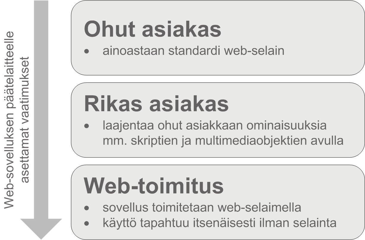 1. Johdanto 2 tekniseen osa-alueeseen. Työssä on toteutettu web-sovellus Tampereen Teknillisen Yliopiston ASE-laitoksen sääaseman tietojen esittämiseen.