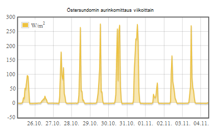 Helsingin kaupunki ja Helsingin Energia Selvitys