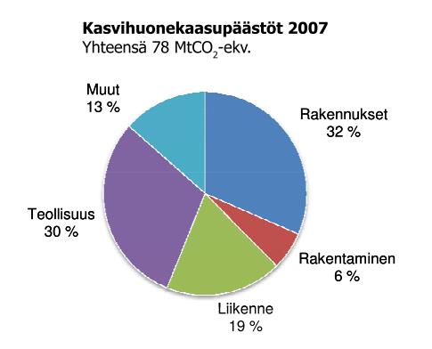 Rakennetun ympäristön energiankäyttö ja