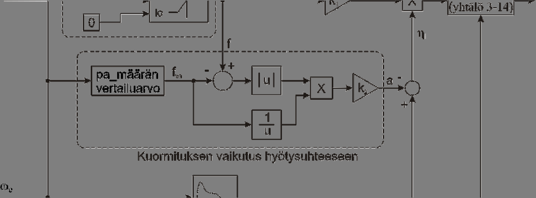 17 Vakoketolle α ja γ on annettu avot α = -1e -5 γ = 0,8 Keon ω Tax on pyönopeu, jolla täytöate aavuttaa huppuavona. Malla en avo on 15 ad/ el 1194 p.