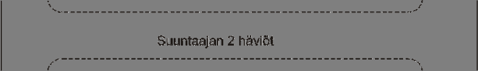 46 Dodn kekääää takavan aheuttaa kytkentähävötä (evee ecovey lo) vodaan allntaa yhtälöllä: [4, 44] ) udc t P = f (3-98) 8π t t joa t on dodn takavan ketoaka ja t on kytknkoponentn van nouuaka.