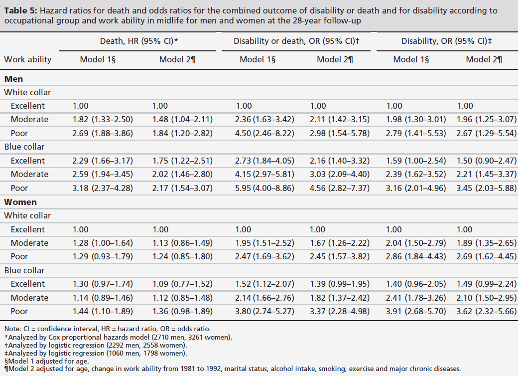 Mortality rates per 1000 person-years,