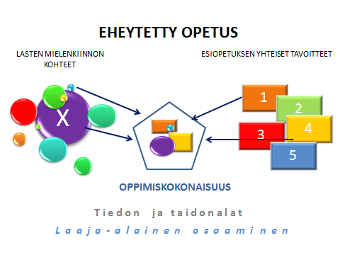 Eheytetty opetus