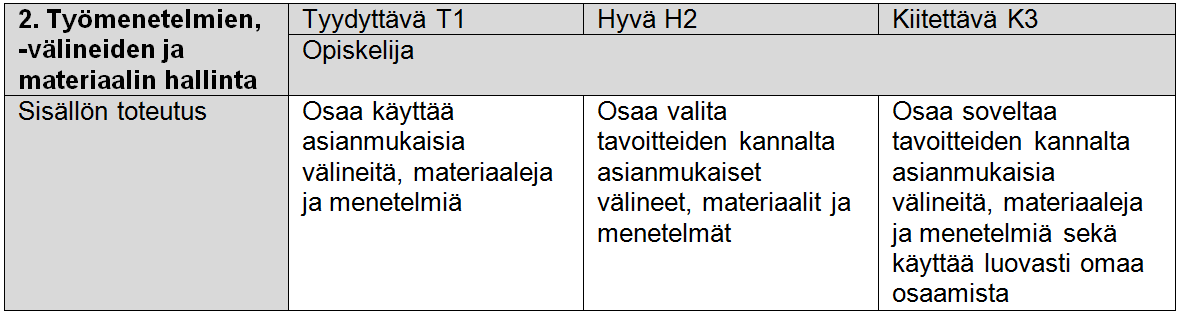 2. TYÖMENETELMIEN,