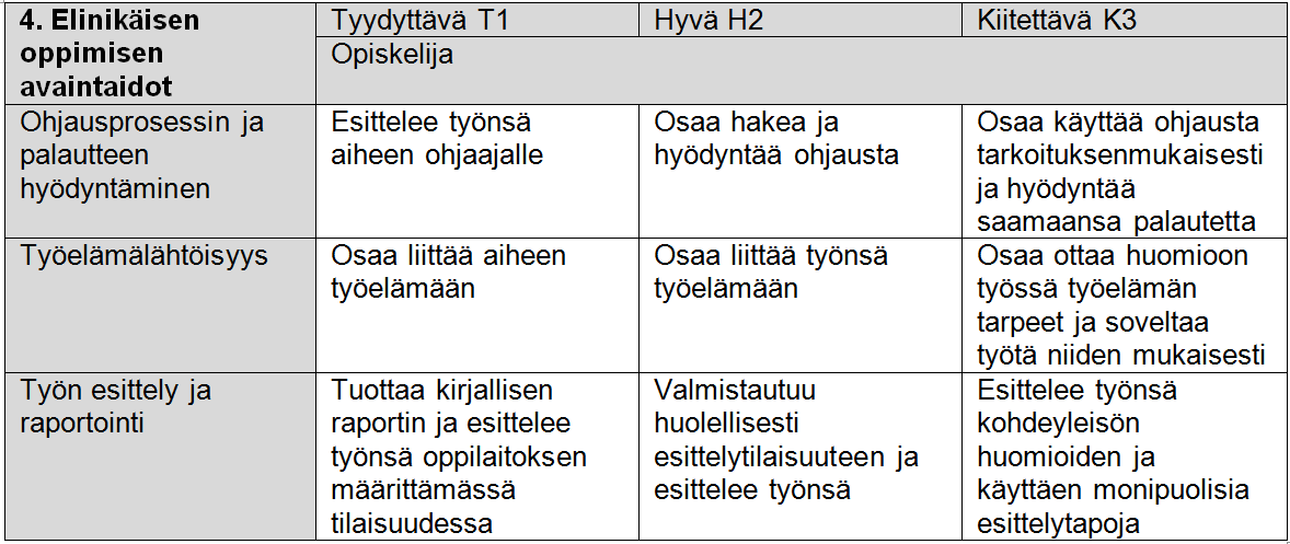 4. ELINIKÄISEN