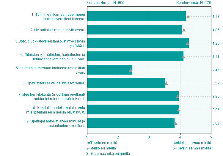 Opiskeluilmapiiriä