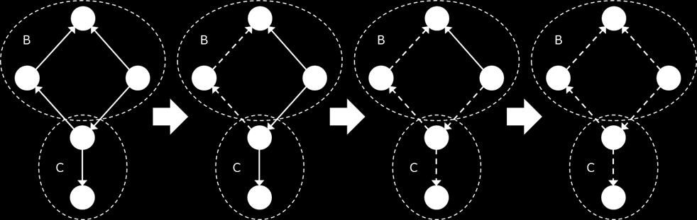 6 (11) Kuva 4 Häiriön eskaloituminen kahden verkoston välillä.