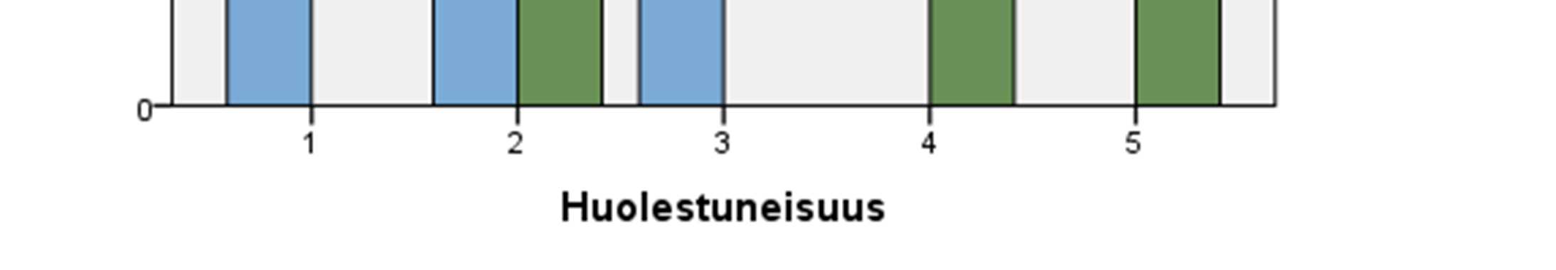 89 On merkille pantavaa, kuinka vähän opetustuntien suuri määrä selitti vastauksia: se ei selittänyt esimerkiksi melusta rasittumista, meluperäisten fyysisten tai psyykkisten oireiden ilmenemistä,