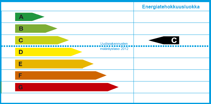 18 UUDISRAKENTAMISELLE ASETETTU ENERGIATEHOKKUUSLUOKKAVAATIMUS