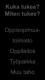 Miten oppisopimusopiskelijaa voidaan tukea? Hakeutuminen ja opintojen aloitus mitkä toiminnot helpottavat tukea tarvitsevan opiskelijan oppimista, ohjausta ja eri toimijoiden yhteistyötä?