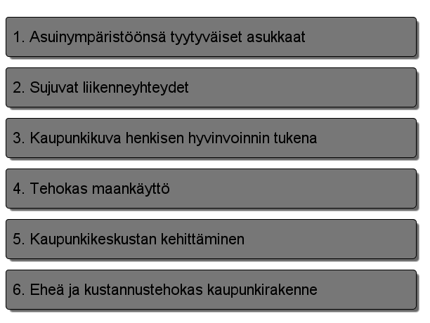 Kaupunkirakenneohjelma (Versio 2) - Lappeenrannan kaupunki 11.2.2015 Muokattu: Huovila, Krista 24.