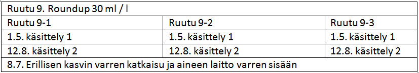 Toinen käsittely tehtiin 12.8.2015. Tulos oli samankaltainen, kuin keväälläkin tehty. Uudet siementaimet ja pienemmät kasvit tuhoutuivat.