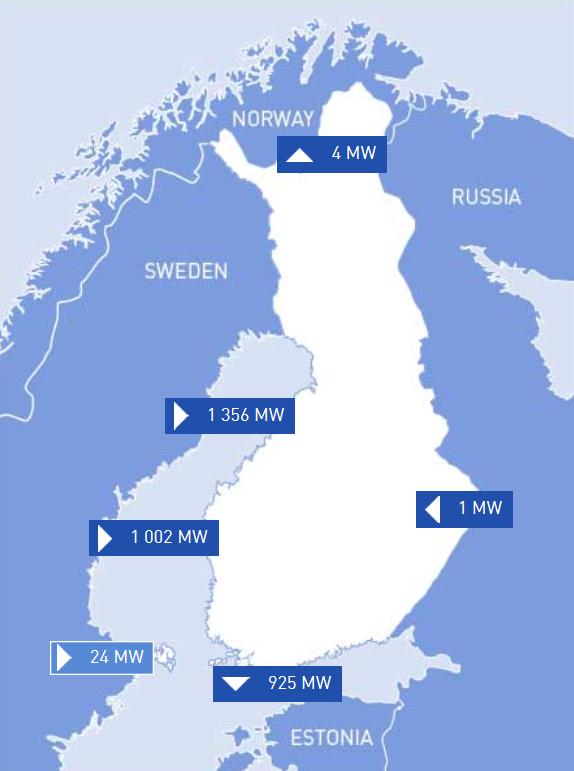 SUOMEN ENERGIAHUOLLON NYKYTILA VALINNOILLA ON VÄLIÄ Kulutus ja tuotanto Suomessa 25.2.2015. klo 12.00 http://www.fingrid.