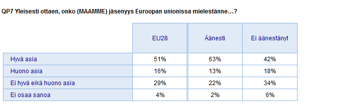 2) Eurovaaleissa