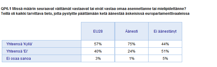 2) Eurovaaleissa