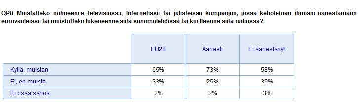 2) Eurovaaleissa