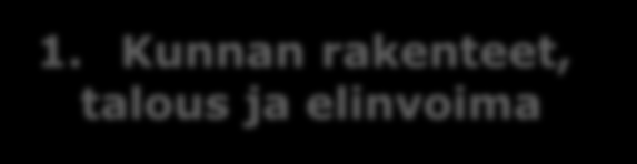 Mahdollistaa yhteiset käsitteet ja tietopohjan Hyvinvoinnin ulottuvuudet (teemat) Elämänkaariajattelu A. Osallisuus & vaikuttaminen B. Elämänlaatu C. Henkinen hyvinvointi D. Terveys & toimintakyky E.