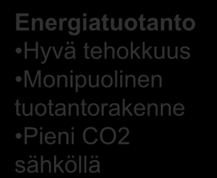 Vision vahvuudet Toimintaympäristö Yhdyskunta Energia Infra Ajoneuvot Kaavoitus Smart City Rakentaminen Omavaraisuus Tuotanto Kulutus CO2 Pienhiukkaset Sähköverkko Tiet Lataus Tietoverkot