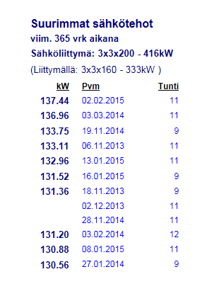 Esimerkkejä tuntidatan käytöstä Sähkön