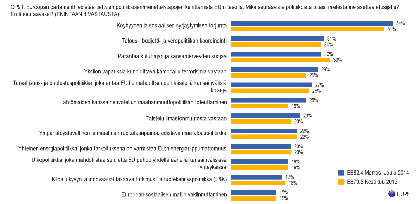 C. POLIITTISESTI ENSISIJAISET ASIAT JA