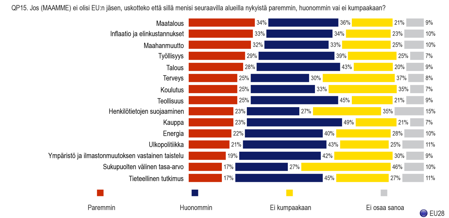 D. EU-JÄSENYYDESTÄ ETUAÄ