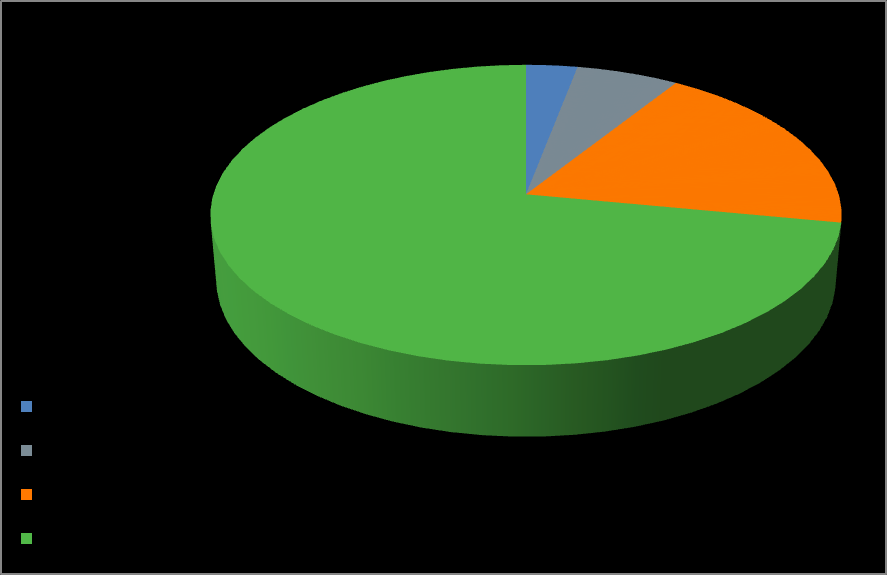 TULOSYKSIKÖT Yhteenveto 2012 Liikevaihto 1 612,4 m ; +10,7 % EBIT 415,0 m ; +9,2 % Osuus myynnistä Henkilöautonrenkaat Liikevaihto: 1 220,1 m ; +13,9 % EBIT: 410,8 m ; +12,5 % EBIT-%: 33,7 % (34,1 %)
