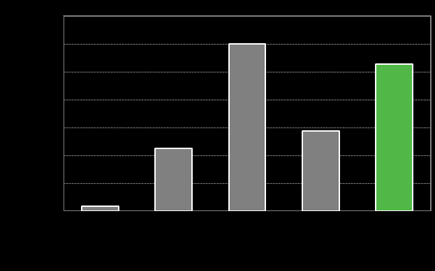 YLEISKATSAUS 2012 Konsernin liiketoiminnan kassavirta ja vapaa kassavirta 2008-2012 Liiketoiminnan kassavirta 2012: 262,3 m Investoinnit 209,2 m (161,7) heikensivät kassavirtaa Varastot ja