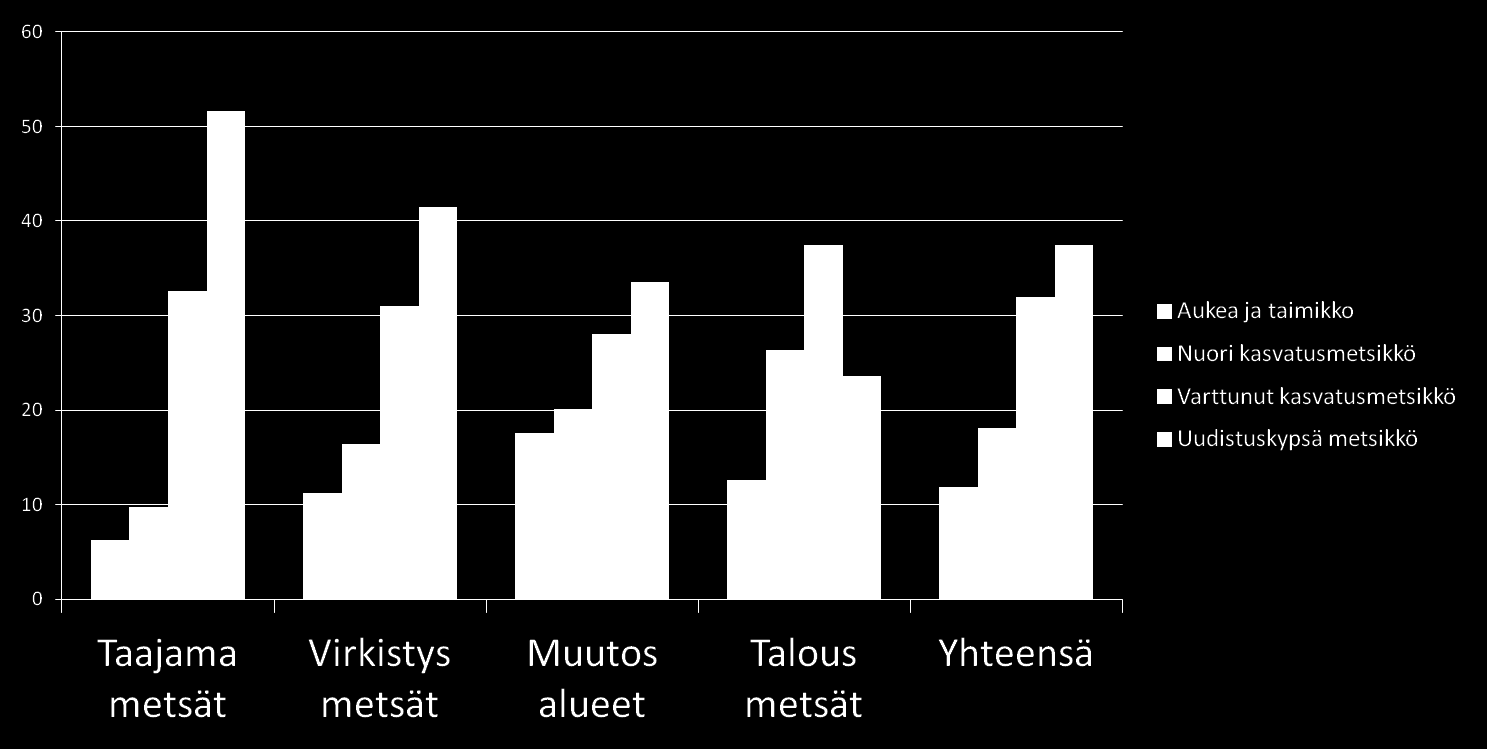 Kehitysuokkajakauma