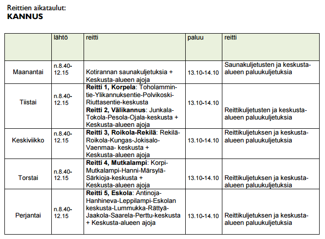 Jyta-kutsuliikenneauton käyttö on ollut vähäistä Kaikilla kuntalaisilla on ollut oikeus käyttää Kannuksen kaupungin alueella kulkevaa reittiliikenne-autoa 1.8.2015 alkaen.