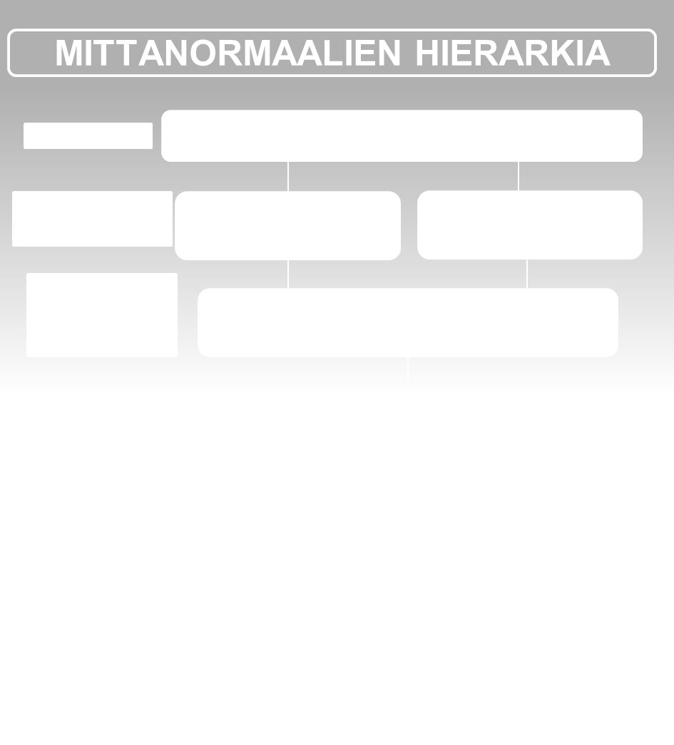 Sivu 3 /