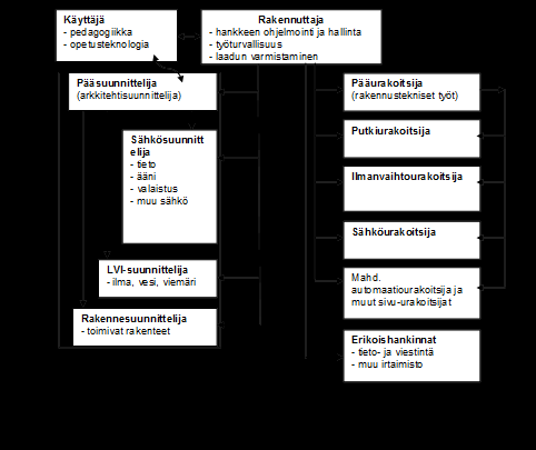 Taulukko 1.