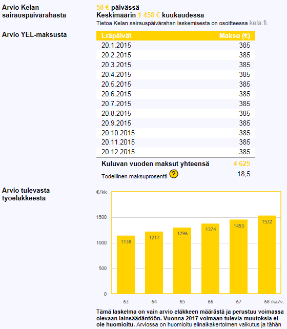 18 Taulukko 5. YEL laskurin tulokset 15 000 euron ja 25 000 euron työtulolle. (Elo 2015c).