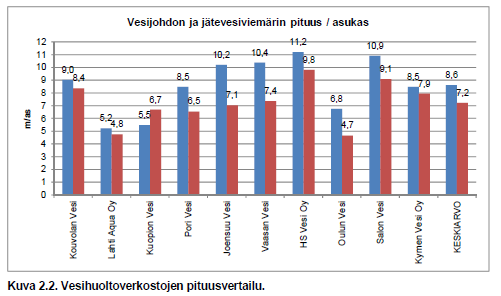 Toimenpiteet investointi- ja käyttömenojen hallintaan perustuvat seuraaviin valtuustosopimuksen (9.6.
