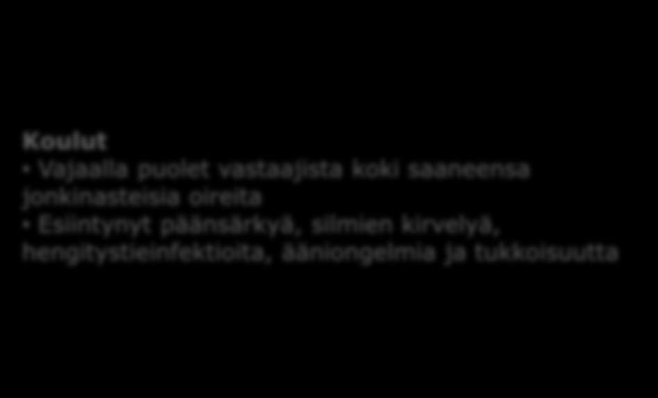 Terveyshaitat Muut kunnat: Akaa, Valkeakoski, Hollola,, Iisalmi, Mynämäki, Kuuma-kunnat: Kerava, Sipoo, Pornainen, Mäntsälä, Tuusula Minulla ei ole esiintynyt sisäilman laatuun liittyviä
