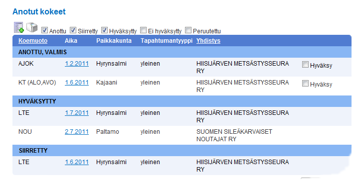 Suomen Kennelliitto ry. 13.5.