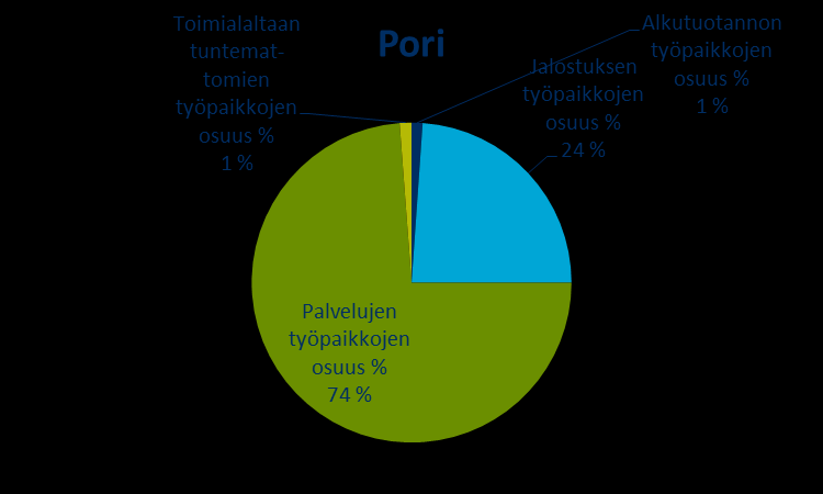 Kansallisen roolin rinnalla työn perustan muodostaa Satakunnassa toteutettava kehitystyö.
